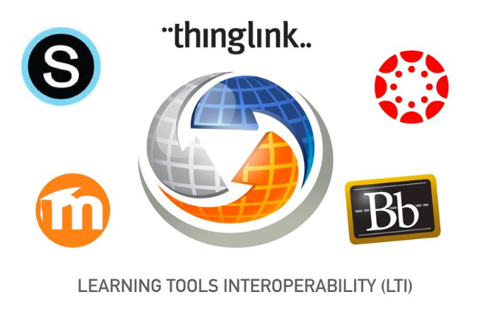 ThingLink's tweet photo. BIG NEWS: You can now access ThingLink's image and video editors through @canvasLMS @Schoology @moodle @Blackboard and other LMS!  We just started supporting LTI for school and organization accounts! 

Read more: https://t.co/QODg4kz4Wy #DigitalLiteracy #immersive #storytelling https://t.co/OvT8qxbzTL
