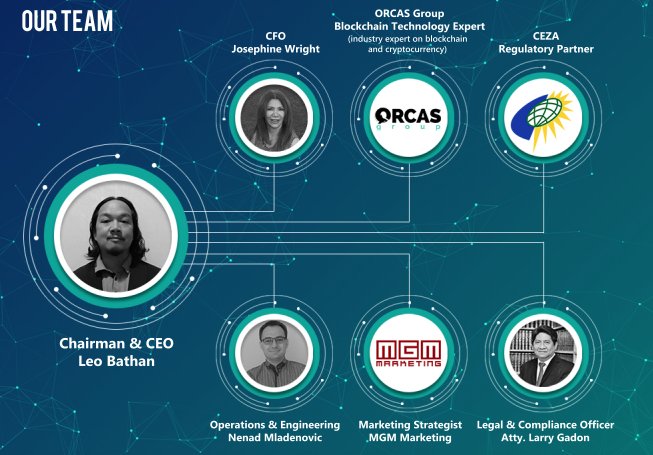 Hedgertech's tweet photo. Have you met the people behind Hedger? https://t.co/0D77t43dLj