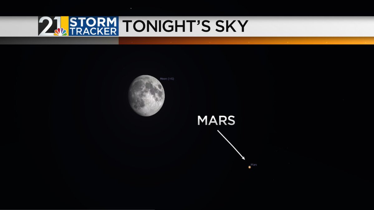 eric wilhelm on twitter mars and the moon making a nice pair again
