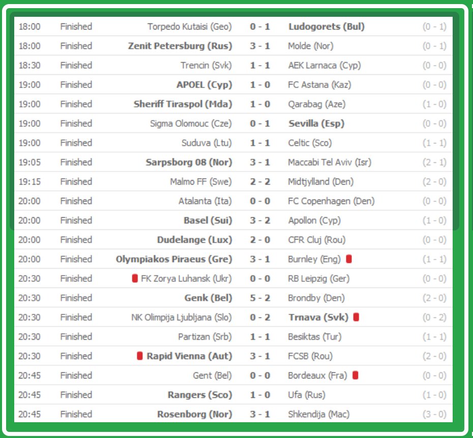 flashscores today