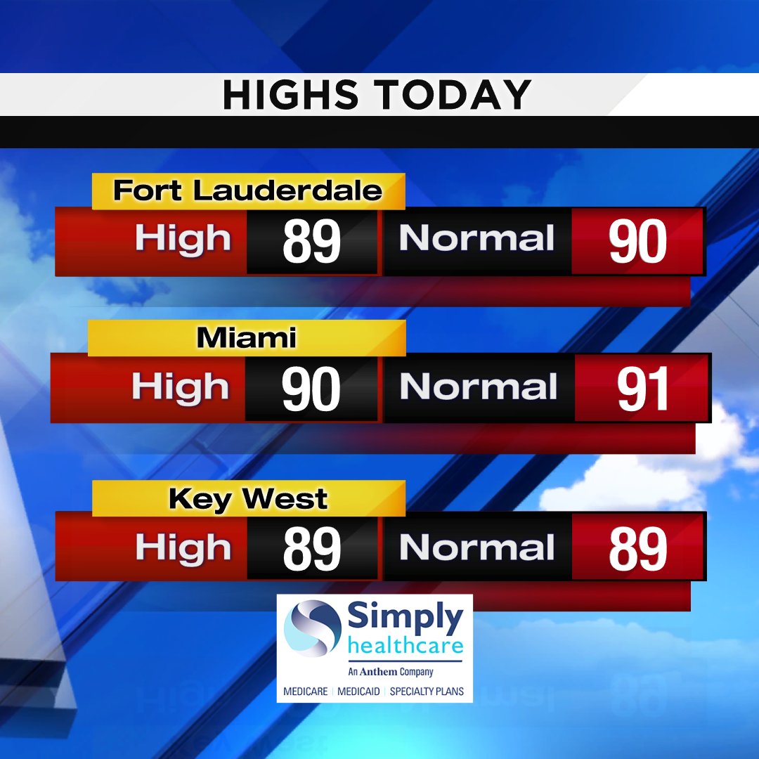 Here are today's offical high temperatures. #FLL #MIA #EYW Presented by Simply Healthcare https://t.co/3b88fE8ecy