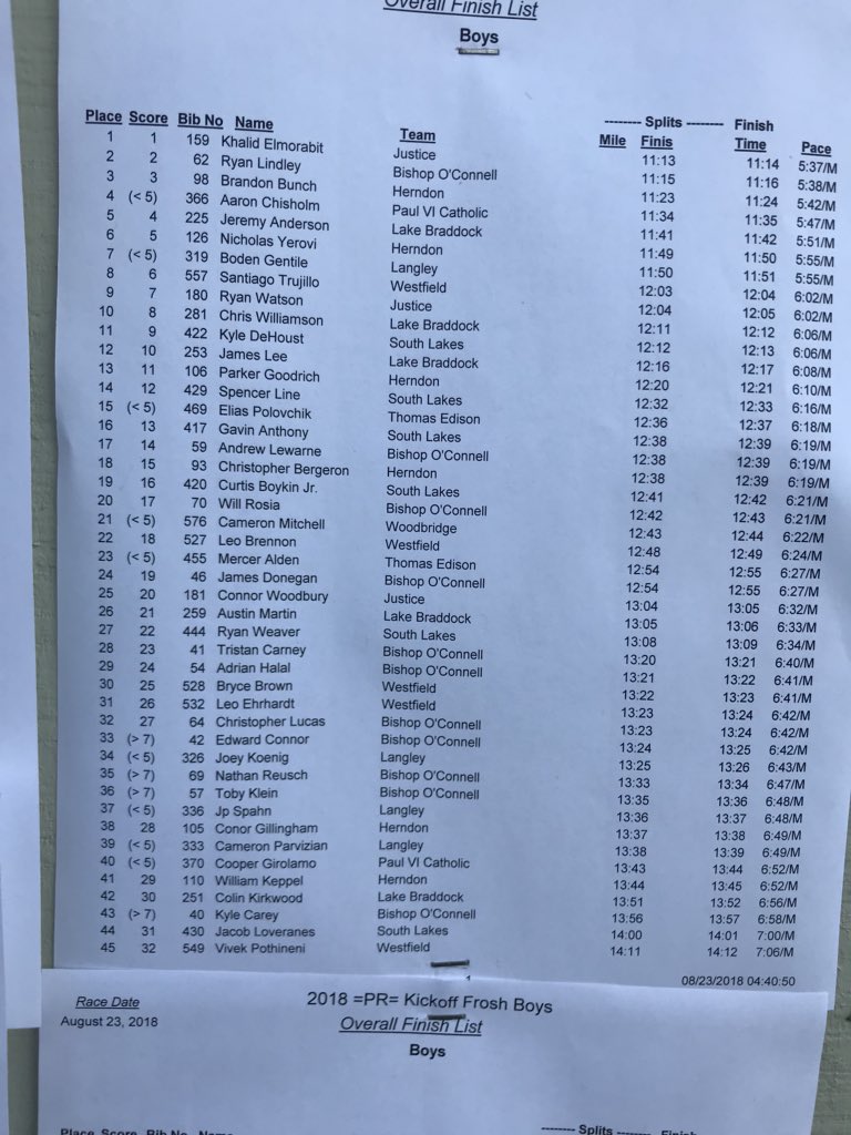 MileSplitDMV's tweet photo. Freshmen boys race results #PRKickoff https://t.co/ZP6wgLSRfh