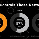 Image for the Tweet beginning: ICYMI: @joelkatz’s analysis of decentralization