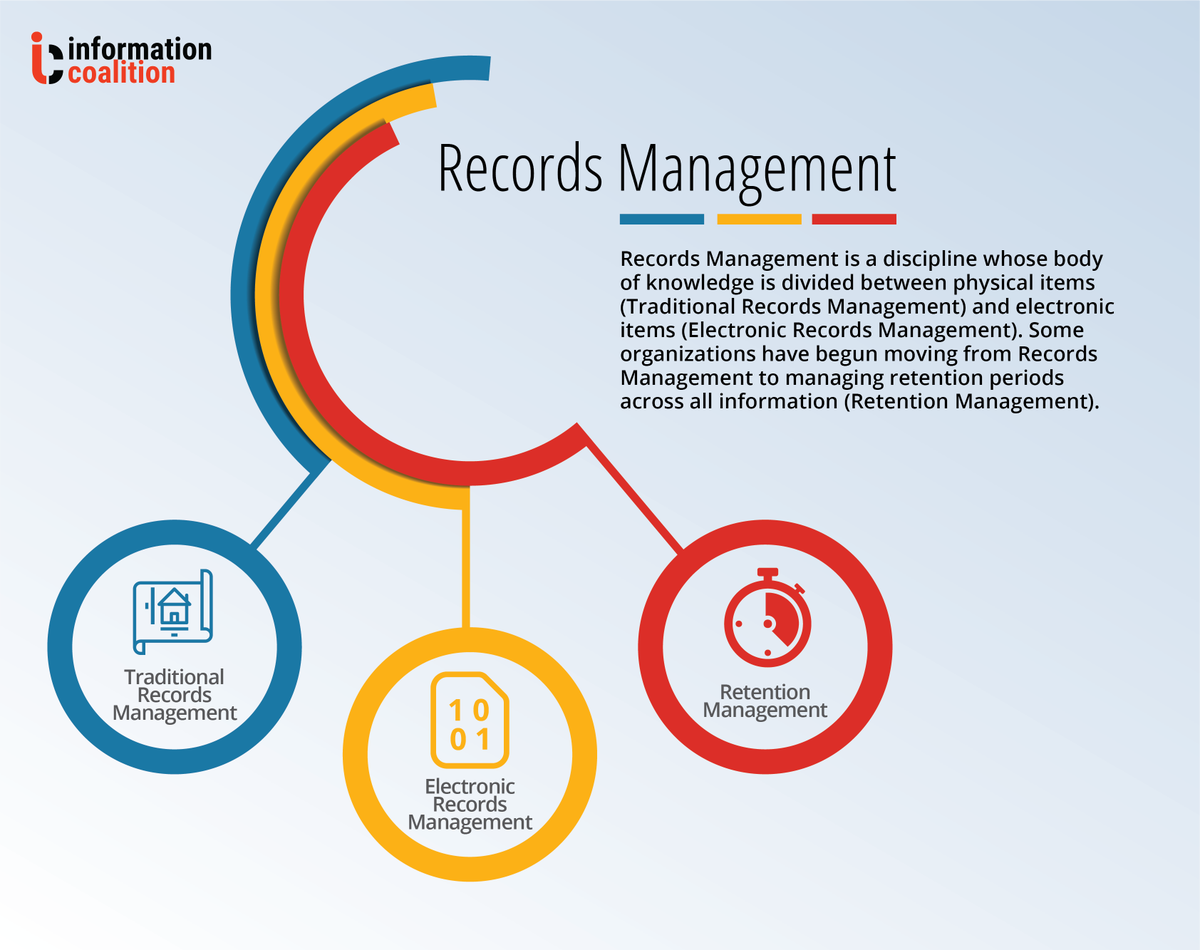 informationbok's tweet photo. Records Management, a discipline divided between physical Records and electronic Records, while a new approach is gaining ground. Learn more: https://t.co/htxp16DLDr #InfoBOK #Records #RecordsManagement #RIM https://t.co/5cVS0LRjjY
