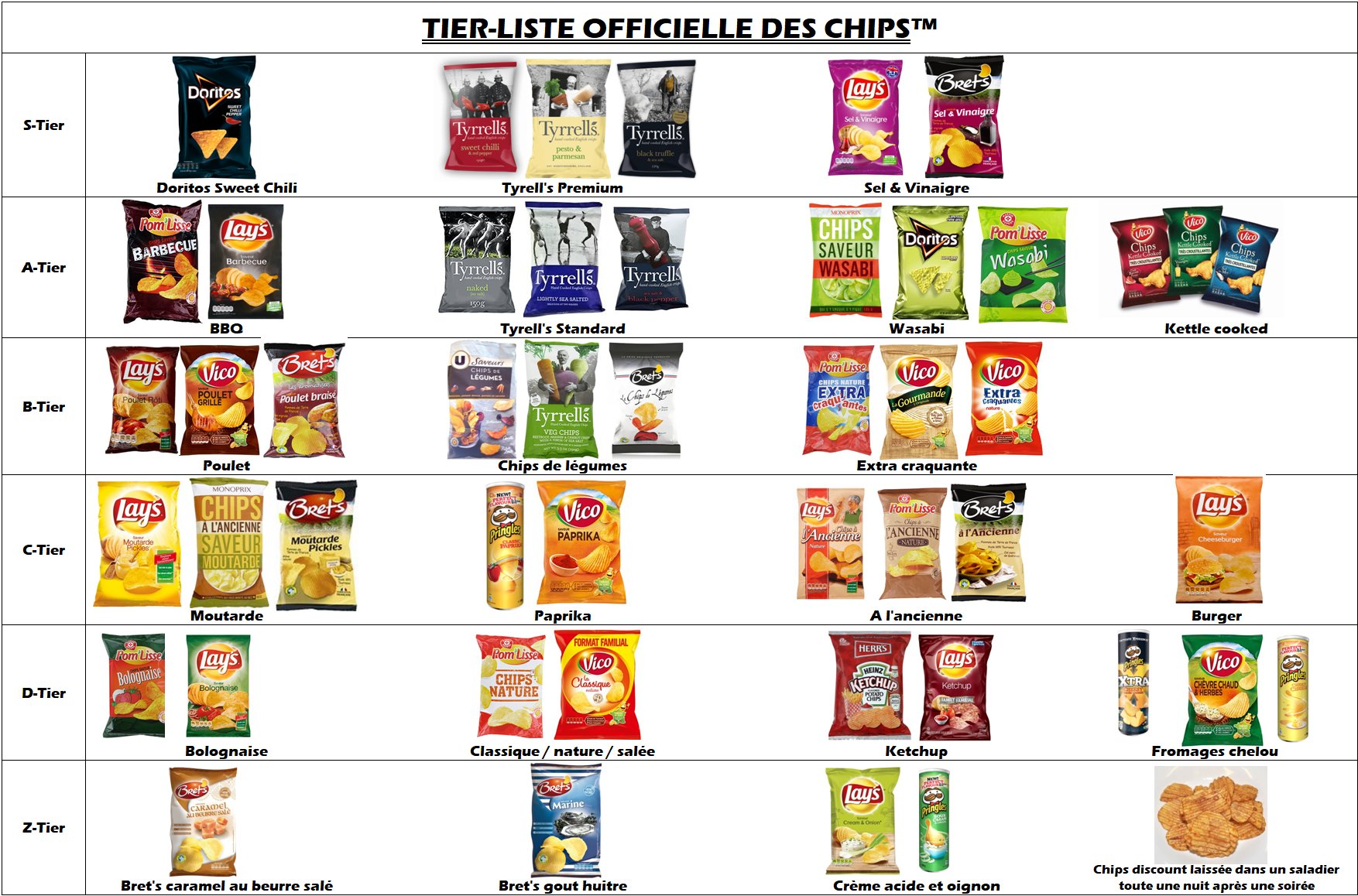 voici la tier-list officielle et définitive des chips. 