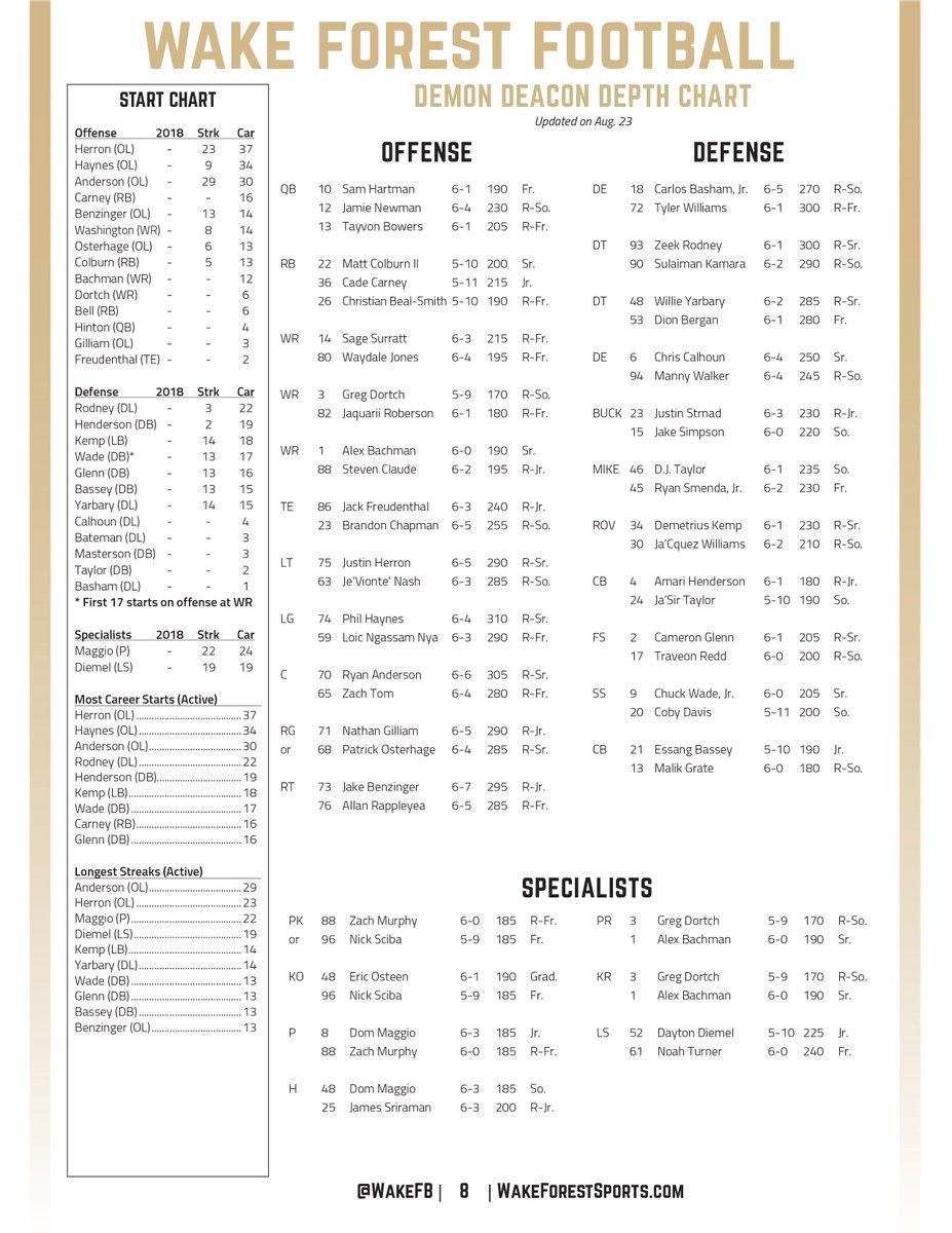 Tulane Football Depth Chart 2018