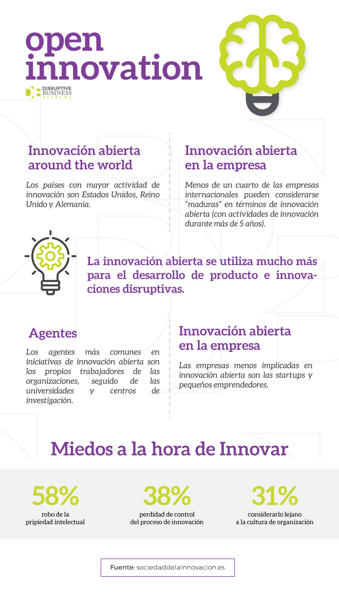 dbacademy_'s tweet photo. Conoce más de la innovación abierta. https://t.co/RtCAHgblVH