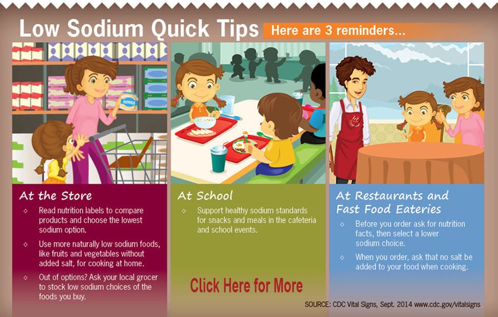 RotaCareGLA's tweet photo. #CDC #VitalSigns - #Reducing #Sodium in #Children's #Diets. https://t.co/xatuY0WuBu via @CDCgov #Health #Care #Heart #Safe #Nutrition #Clinic https://t.co/b1eBaPa8ka