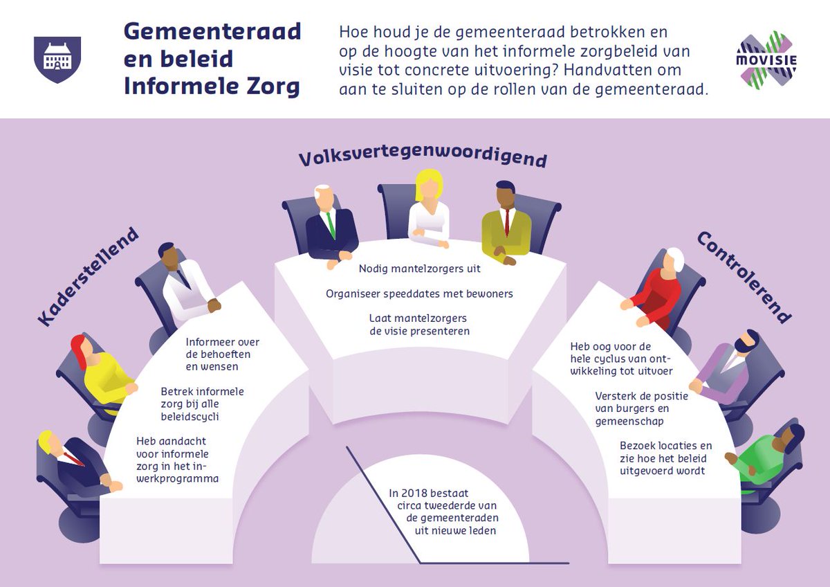 Handige informatie voor nieuwe raadsleden die starten na de zomer: Hoe houd je de gemeenteraad betrokken en op de hoogte van het informele zorgbeleid van visie tot concrete uitvoering? <a href="/alderliestenJ/">Hans Alderliesten</a> <a href="/saskiavgrinsven/">Saskia van Grinsven</a>