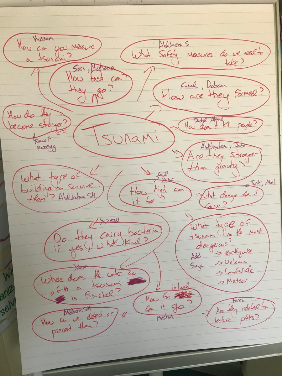 BeardEDucator's tweet photo. My students created their own questions and presented their findings to the class. 
Unit: How the world works  
They took control of their learning.
#elemchat #edchat #pypshare #pypchat #studentagency #EducationForAll  #irnchat  #21stedchat #IBPYP #Tsunami https://t.co/1NNivxewjR