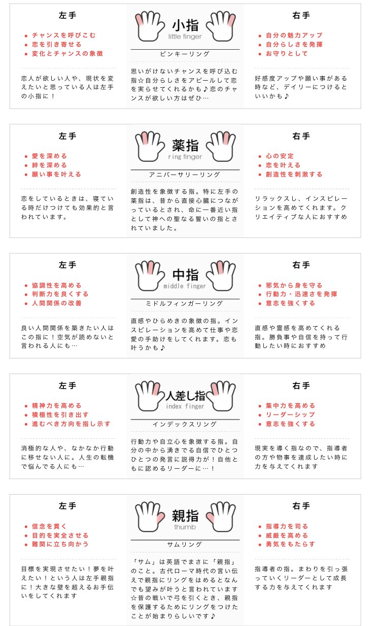 新希咲乃 にきさきの 指輪ってつける指によって 意味があるみたいで 私がつけたいのは 願い事を叶える左薬指なんだけど T Co Vugiq1j1ue Twitter
