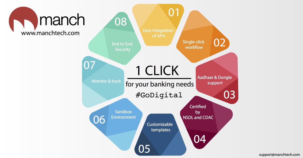 MANCHTECHNOLOG1's tweet image. 1 CLICK FOR YOUR BANKING NEEDS
How long does it take to complete bank formalities, just to open 1 simple account?
What if we told you, this was possible with 1 click?

In the process, save valuable time and valuable money. 

#GoManch.
#Esign #FasterProcess
