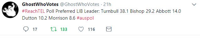 Left_of_Labor's tweet image. The latest Reachtel poll has placed Scott Morrison&apos;s popularity in single figures.

Who would have guessed the #Liberal&apos;s would have voted for a person that the electorates dislike so heavily...

#auspol #LibSpill3