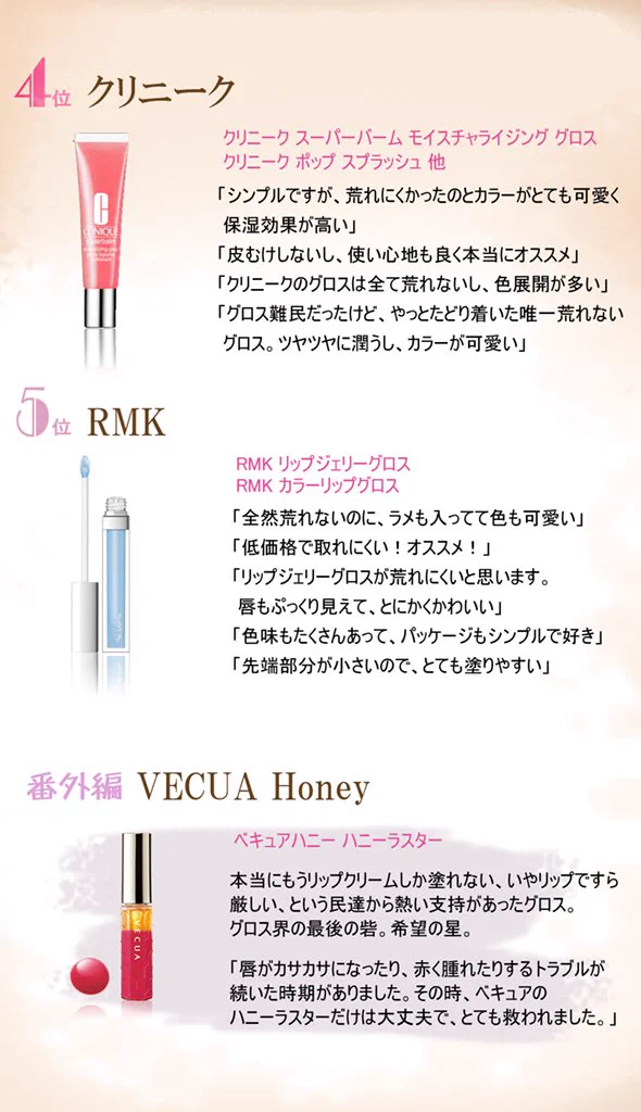 リップグロス難民必見！唇が荒れにくいグロスランキング！！