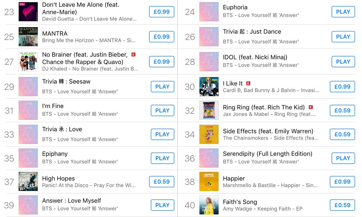 Uk Singles Chart Itunes