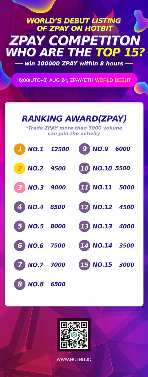 ZPAY 8h trading competition on Hotbit.io starts in less than 2 hours!
#trading #listing #exchange #cryptocurrency #zpay