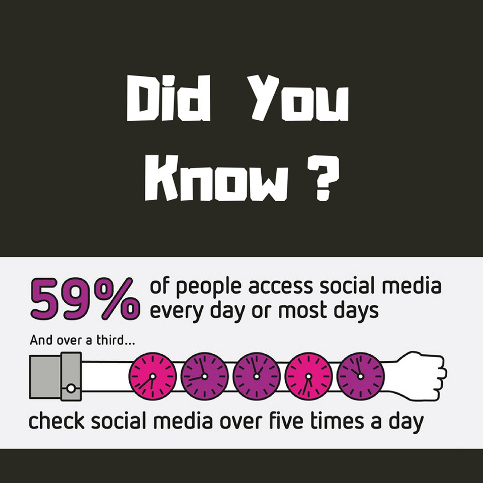 mediacenterimac's tweet photo. #SocialMediaDayBdP #socialmediamarketing #SocialMedia #DidYouKnow https://t.co/l0UxCojKpb