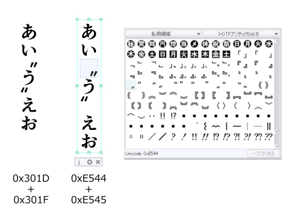 デェタ おまけ的な補足 クリスタ付属のフォント イワタアンチック I Otfアンチックstd B を使用する場合 文字一覧の 0xe544 と 0xe545 にも同じ字体がありますが こちらはダブルクォーテーションの前後に半角分のスペースが付いて全角1文字