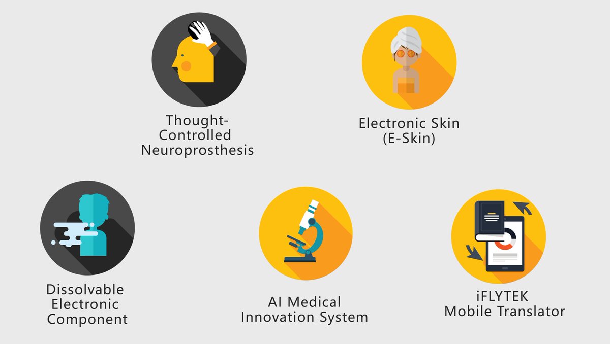 iChongqing_CIMC's tweet photo. 10 #CoolTech Products Released on #SmartChinaExpo 2018. Check out what they are! #AI #medicalsystem #ETBrain #Nanorobot #electronicskin #thoughtcontrol #Chongqing #China https://t.co/A9zpTZUDDR