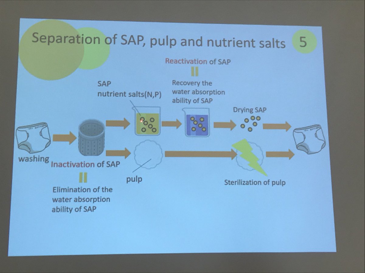 Япончууд нээрээ тасарчих юмаа. Нялх хүүхдийн памперст байгаа баас шээснээс яаж бордоо гарнаж авахыг яриад уналаа шдээ...
#ДХЖХурал
#ЖорлонгооӨөрчилье