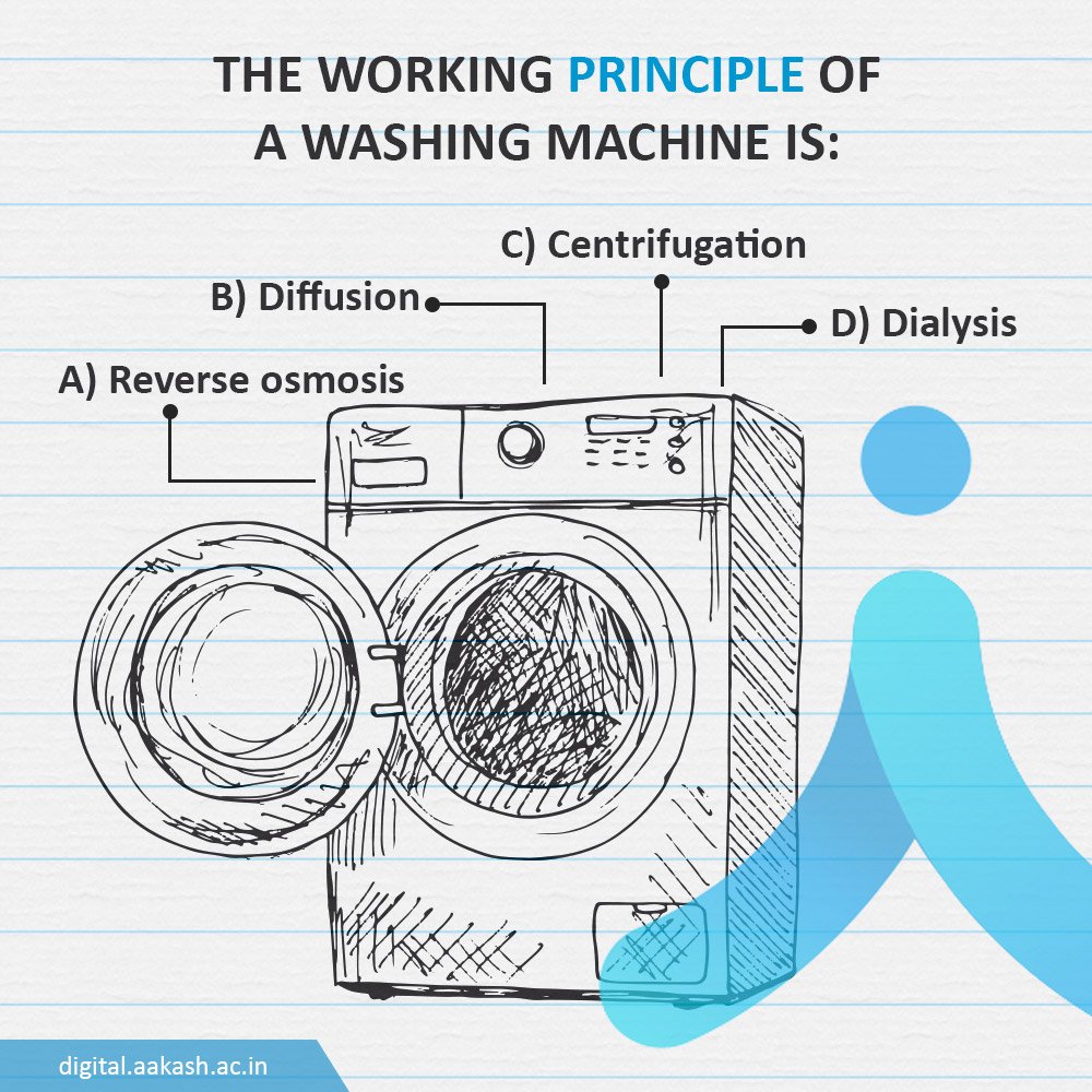 Aakash Education on Twitter "TestYourKnowledge Do you know on which