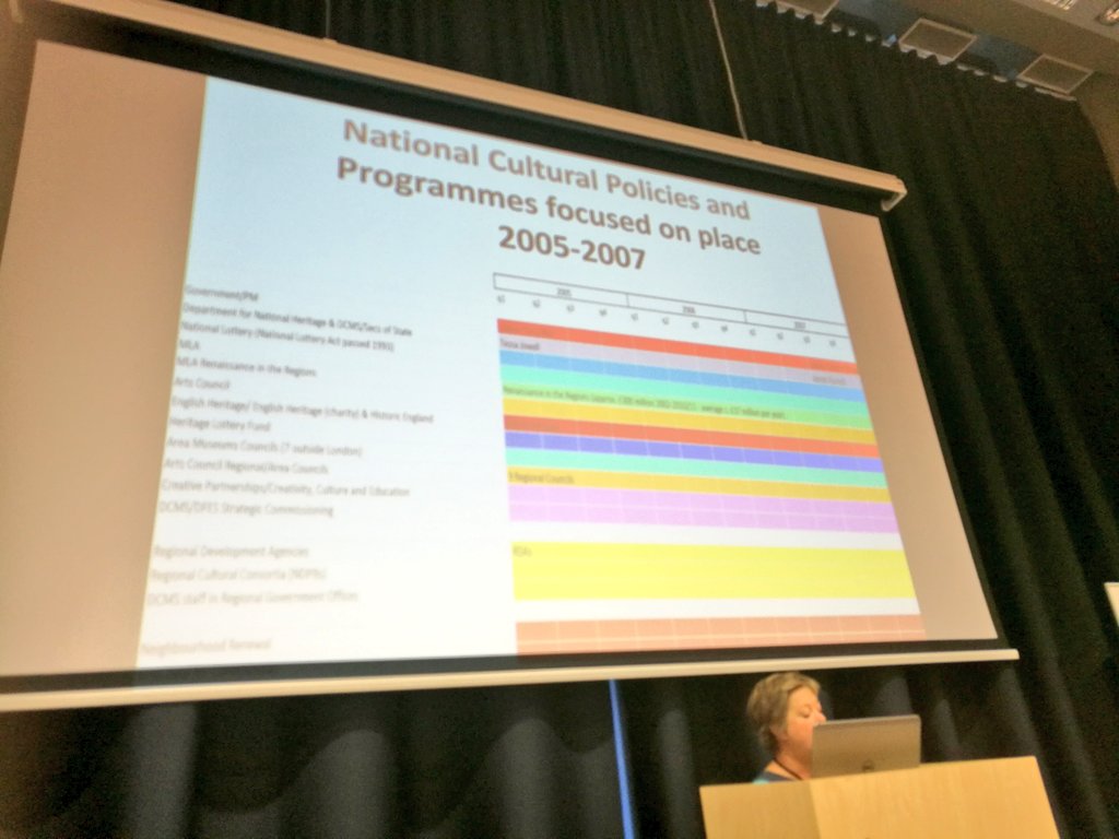 Abi_Gilmore's tweet photo. . @MuseumPolitics discussing the national policies & programmes and their work in the regions in mid-2000s as part of UEP histories. Important to re-situating the local in cultural policy #iccpr2018 https://t.co/nBEpvMhJEx