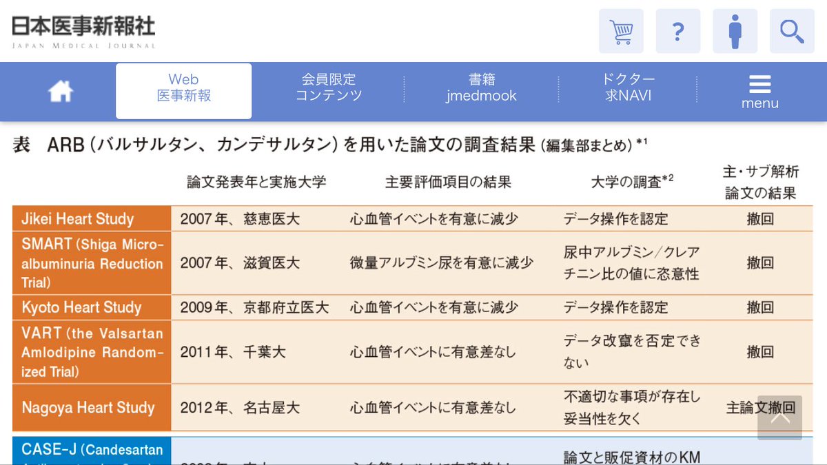 ayako700's tweet photo. Σ（・□・；）うおー！
論文、全部撤回かー！！！

日本の研究、、、

https://t.co/UmbCDr28E3 https://t.co/rdDPJ3qbHj