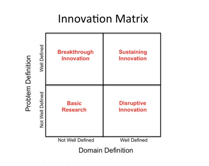 CsuiteTechPoint's tweet image. rt @AccentureTech
No one path to #innovation, you must create your own playbook -@jorgebarba on @Digitaltonto’s #MappingInnovation: accntu.re/2qkKQeN ...
cc @antgrasso @mikequindazzi @fisher85m