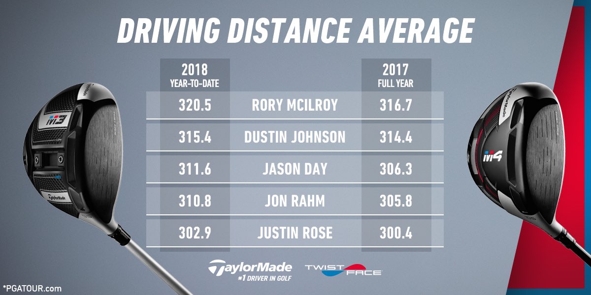 TaylorMadeTour's tweet image. Trending ⬆️

#M3Driver
#M4Driver