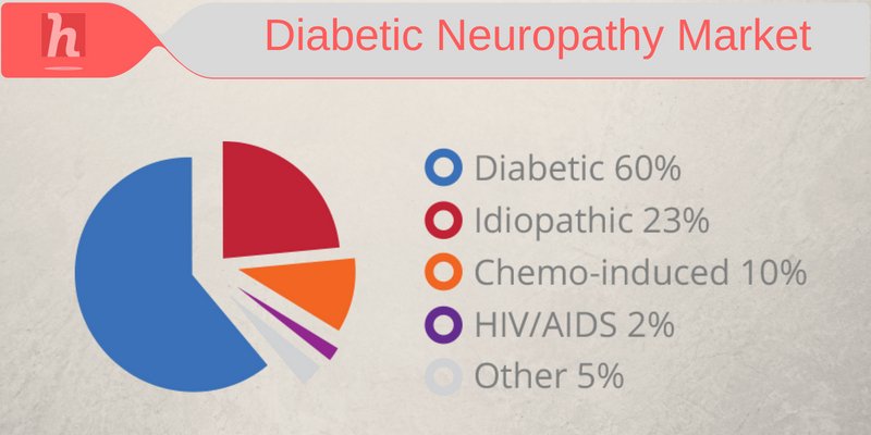 HealthMagReview's tweet image. #HealthMag #HealthReviews #Diabetic #Neuropathy #NervePain

healthmagreviews.com/diabetic-neuro…