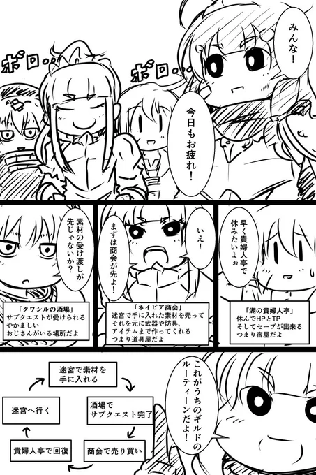 世界樹マンガその6 