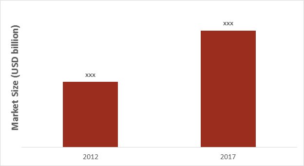 ie_brain's tweet image. #StructuralElectronics: Global #Technology Assessment, Market Analysis and Future #GrowthTrends
#Electronics 
For more details : bit.ly/2BGIZXH