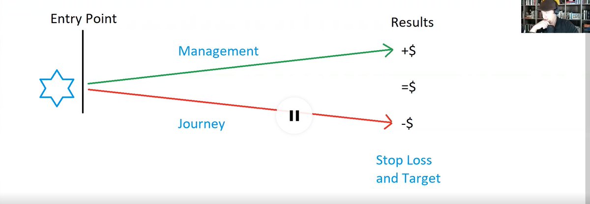 timjusticeutah's tweet photo. Teaching the #cashflowclub for #pro members @TackleTrading Listen to the replay if you didn't catch it live: https://t.co/Qkg2Jbpv3C https://t.co/usqcY1wwgP