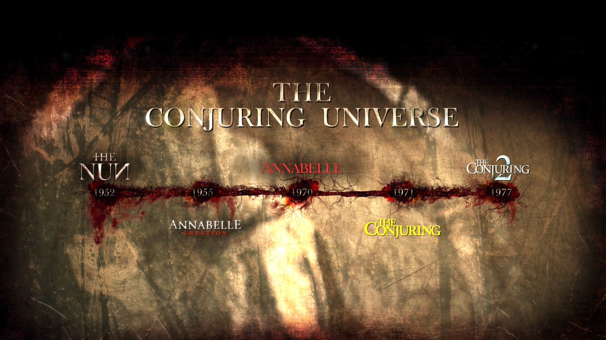 the conjuring timeline the conjuring timeline