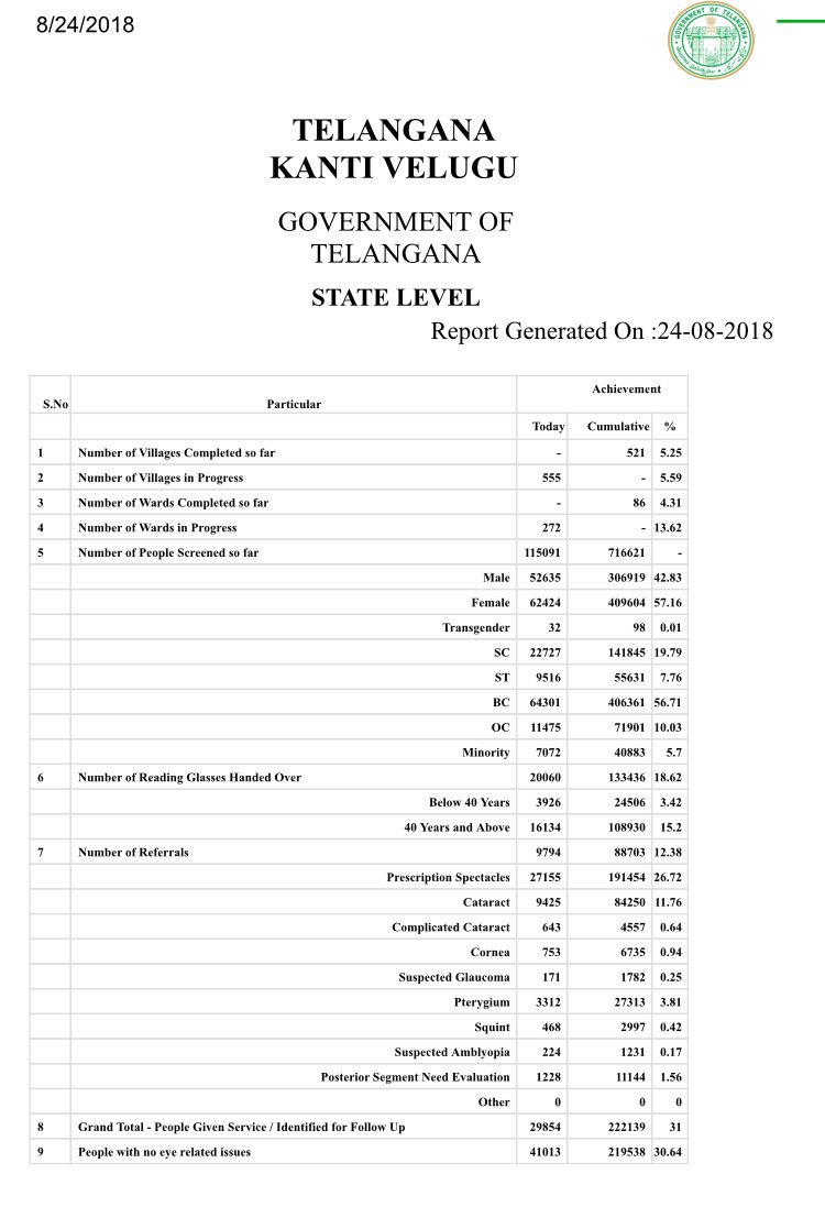 Health Minister Office, Telangana State (@ts_health) on Twitter photo 