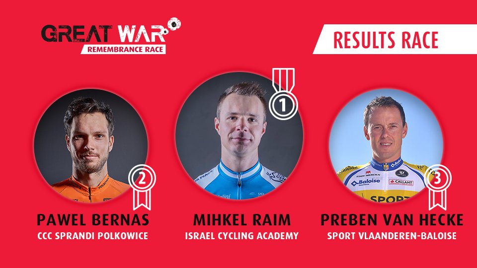 Our top 3 of the day: 🇪🇪🥇 🇵🇱🥈 🇧🇪🥉 #GWRR #GWRR18
