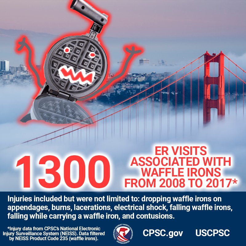 A giant waffle iron with a mean face attacking the Golden Gate Bridge. There were 1300 Emergency Room visits associated with waffle irons from 2008 to 2017.