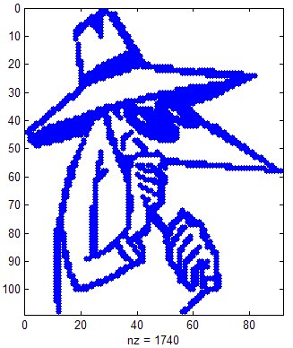 davide_ghilardi's tweet photo. Here is my favourite #Matlab’s built-in Easter egg. The spy function with no input arguments uses a sparse matrix that generated a proper spy or, more recently, a dog @MATLAB https://t.co/QOe7q42ILP