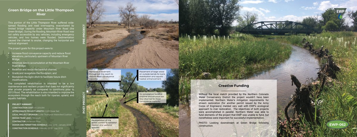 JeffreyWSickles's tweet photo. EWP Before and After Series: Day 34 - Green Bridge on the Little Thompson River. An undersized bridge that provides local access caused significant aggradation during the 2013 flood event. This project restored the river, but the bridge remains a long-term concern. #coloradoewp https://t.co/QtYVKS0kaF