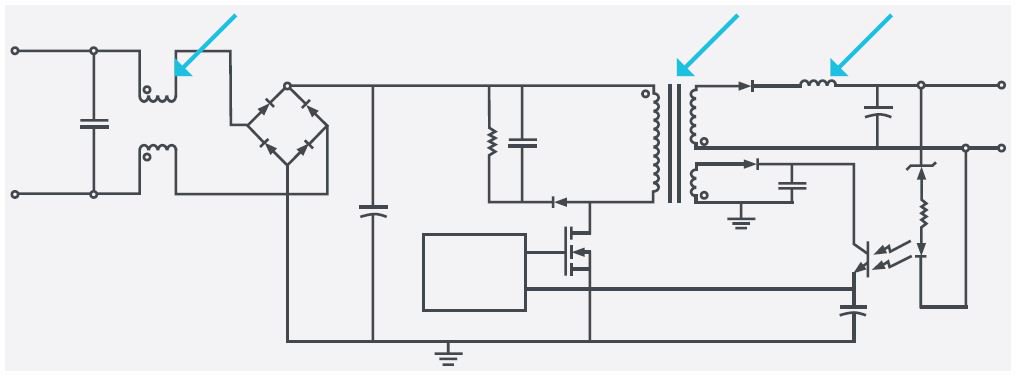 online samp algorithms