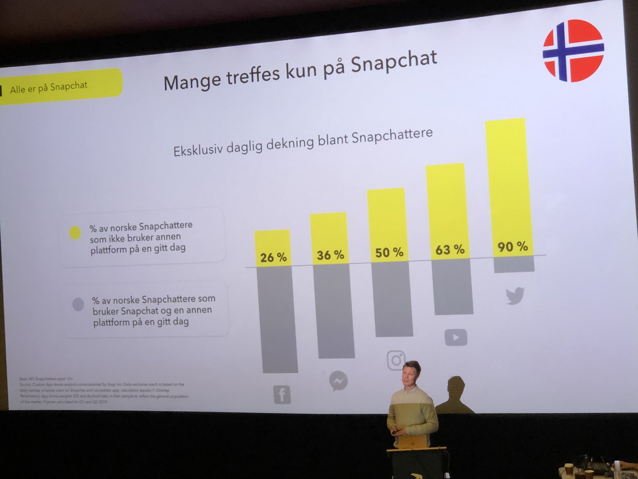 Snapchat jenter norske brukere Snapchat bilder