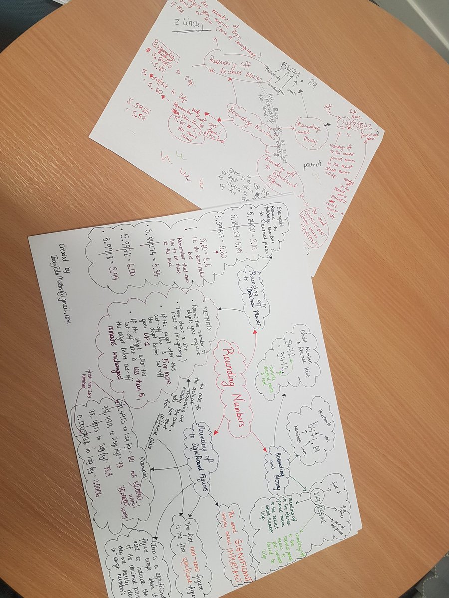 EduJody's tweet photo. From draft version to final product. Another #mindmap for my #N5maths students. It helps them really quickly revise/review main ideas of the topic. #iteachmath https://t.co/GfJRqEvUuU