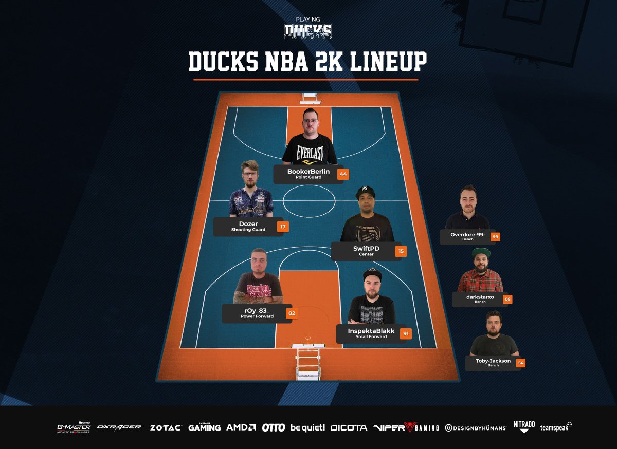 PlayingDucks's tweet photo. 🏀 Ab sofort fliegen bei uns auch die Bälle auf dem virtuellen Basketball court!
Heute können wir euch endlich unser #NBA2K Team vorstellen - HERZLICH WILLKOMMEN 🦆 #DucksFlyTogether
🗞️ https://t.co/V1H7if7wr7 https://t.co/iwdiqvLlXF