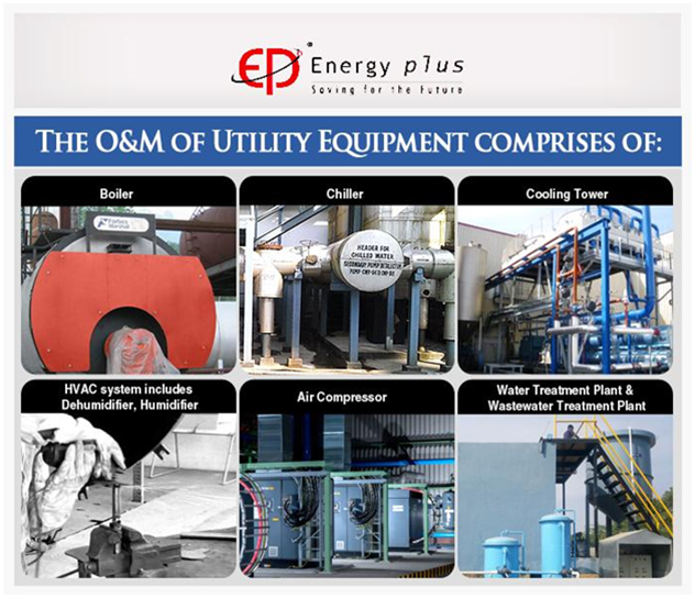 The O&M of Utility Equipment comprises of:   
  Boiler, Chiller,Cooling Tower,HVAC system includes Dehumidifier, Humidifier Air Compressor,Water Treatment Plant & Wastewater Treatment Plant
Visit : lnkd.in/ftN_6Uc 
Or Call : (+91) 83350 75883
 #utilityequipment #orm