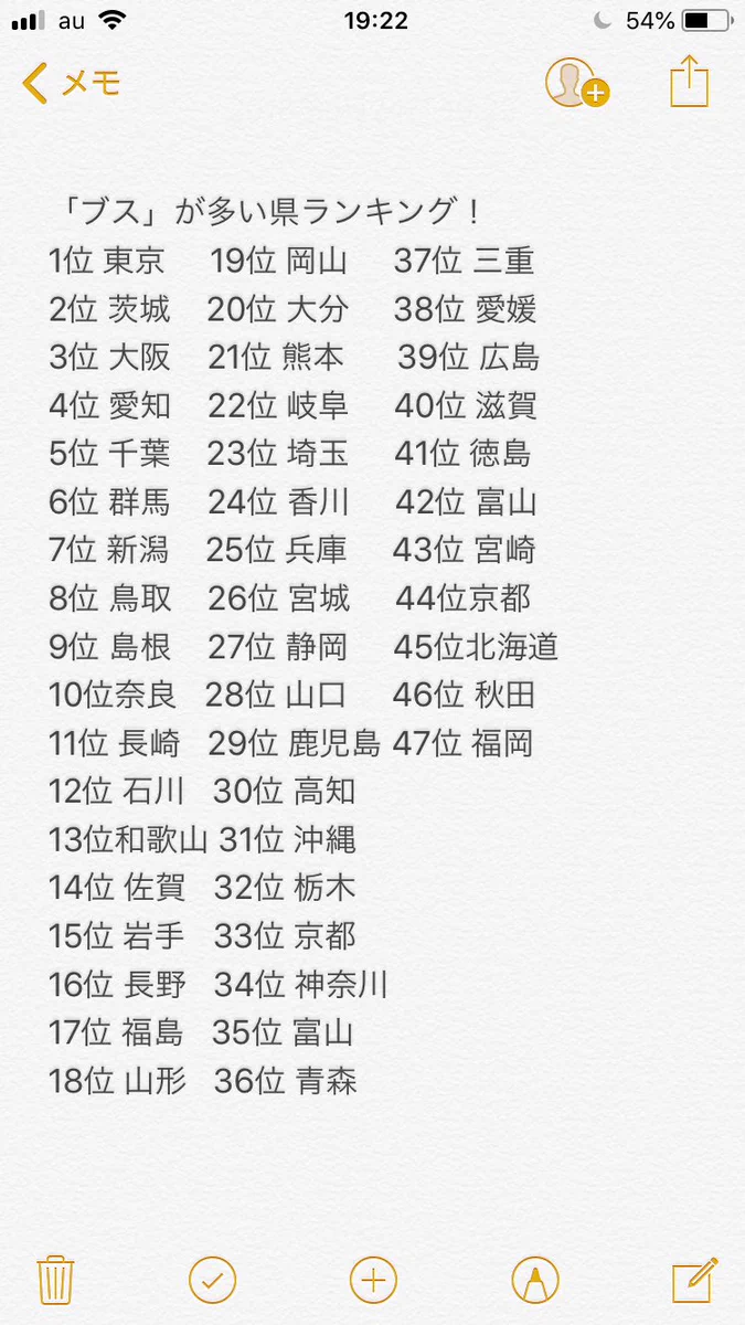 ブスが多い都道府県ランキング…信憑性には欠けるがおもろいww