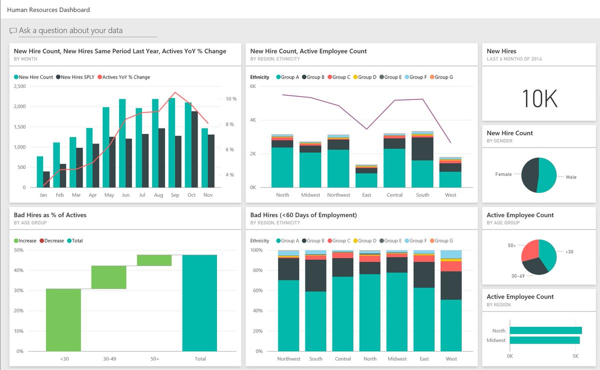 teplarsolutions's tweet photo. #Teplar Human Resource Dashboard, Where you can talk with data, interact with your questions about hire and get prompt response in visualization. Two way Communication using Microsoft Power BI.

Visit : https://t.co/fcADHUnP2I

#BI #BusinessIntelligence #PowerBI #MSBI #HR #BizViz https://t.co/6TS8MUMWLk
