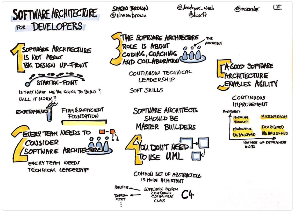 Centric_Ro's tweet image. Five things every developer should know about software architecture by @simonbrown . #simonbrown #softwarearchitecture