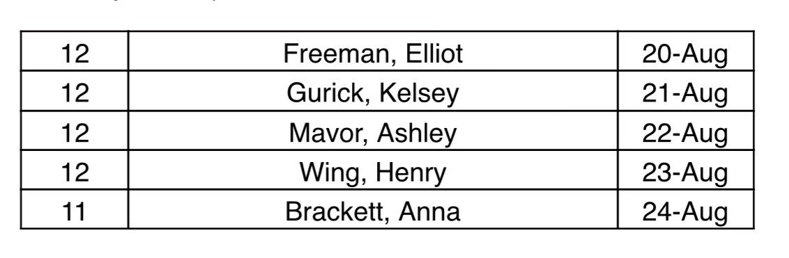 HarrisonHoyas's tweet photo. Congratulations to our Students of the Day for August 20-24! https://t.co/ULMfmrOrNR