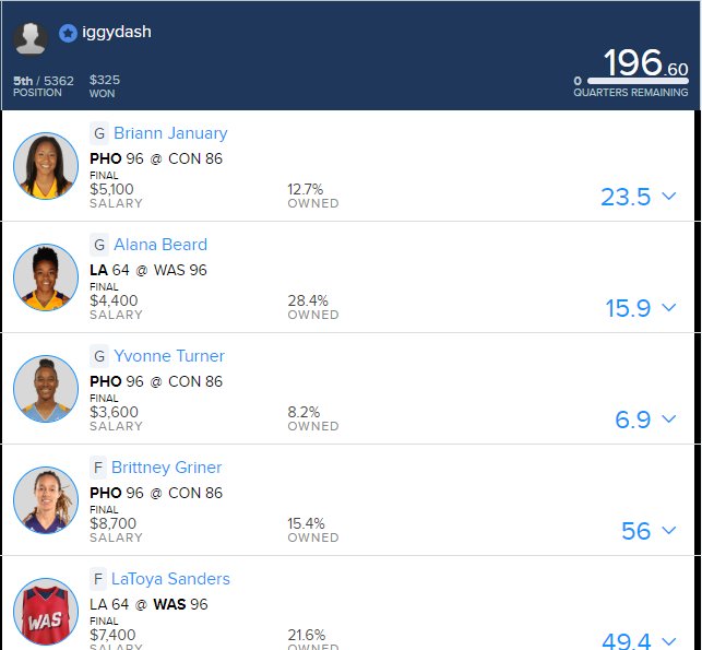 DashIggy's tweet photo. WNBA cashed for me last night https://t.co/dG35RTegNV
