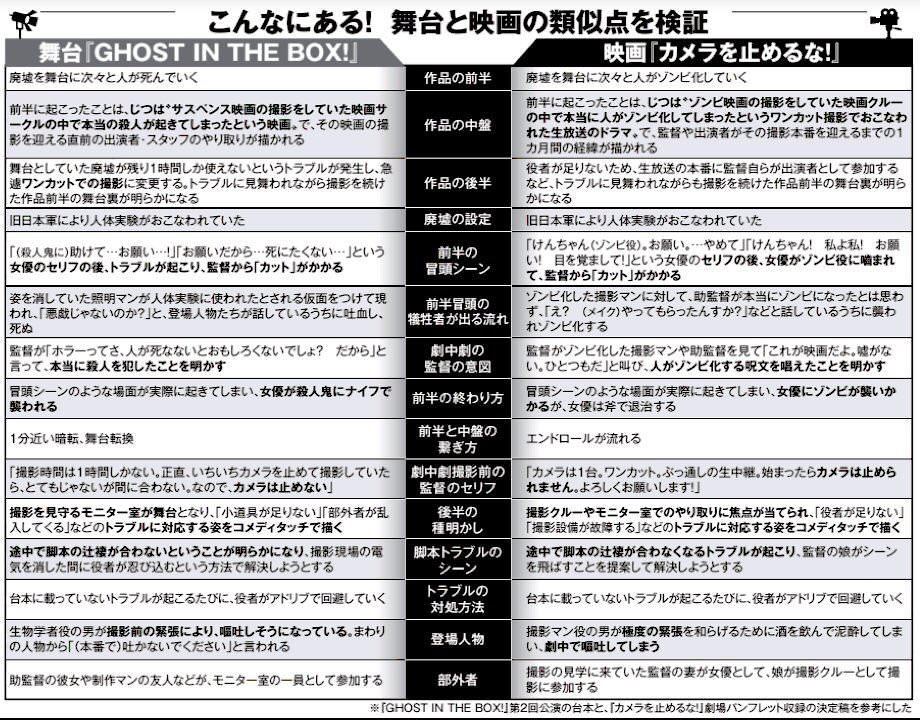 アニヲタが カメラを止めるな に 既視感を覚えた理由 Togetter